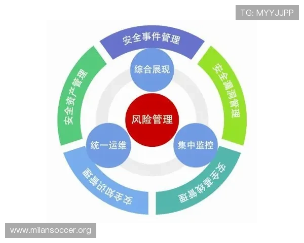 米兰平台稳定安全运营体系构建提升用户体验与信任度 米兰平台稳定安全运营体系构建提升用户体验与信任度
